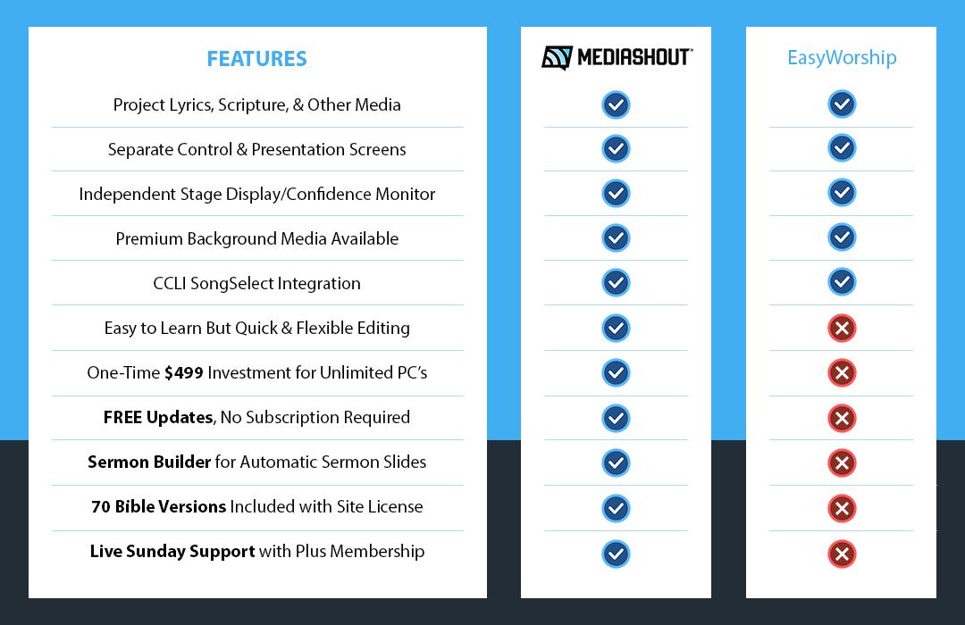 mediashout 6 preview images not showing